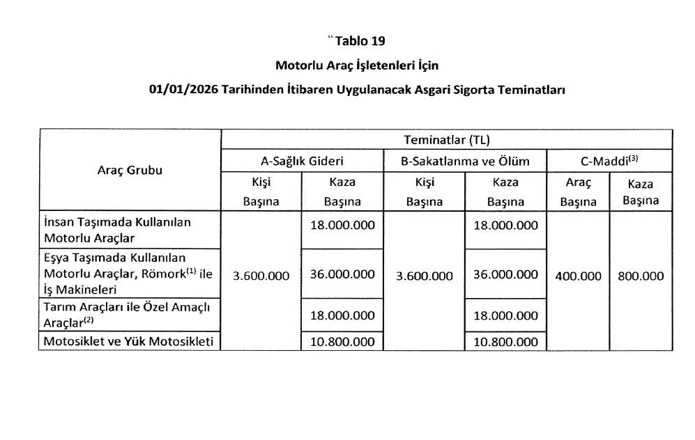 2026 Trafik Sigortası Teminatları
